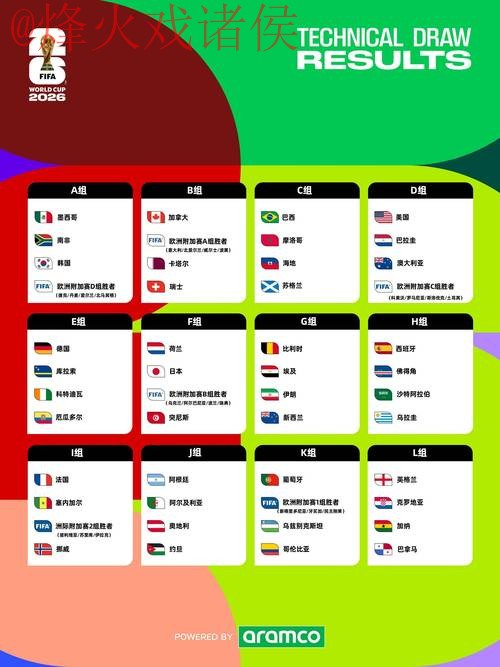 2026世界杯盘口网页版热门分析 2026世界杯盘口网页版热门分析